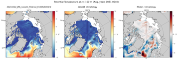 Aug Potential Temperature