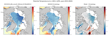 JFM Potential Temperature