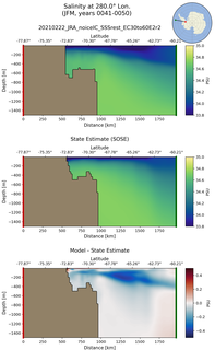 JFM Salinity at 280.0$\degree$ Lon. JFM
