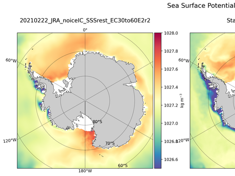 Antarctic Potential Density