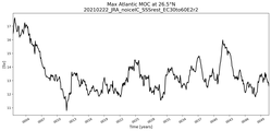 Time Series of maximum Meridional Overturning Circulation at 26.5°N