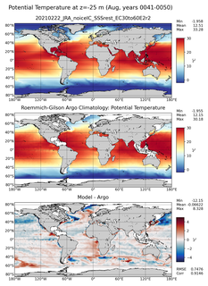 Aug Model potential temperature compared with Argo observations