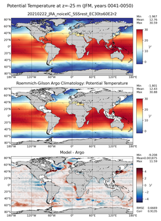 JFM Model potential temperature compared with Argo observations