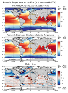 JAS Model potential temperature compared with Argo observations
