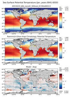 Jan Model potential temperature compared with Argo observations
