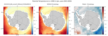 Jan Potential Temperature