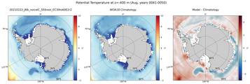 Aug Potential Temperature