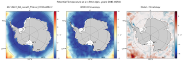 Jan Potential Temperature