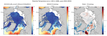 ANN Potential Temperature