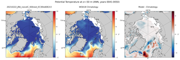 ANN Potential Temperature