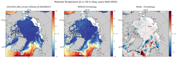 Aug Potential Temperature