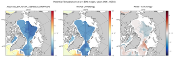 Jan Potential Temperature