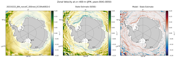 JFM Zonal Velocity