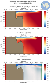 ANN Potential Temperature at 280.0$\degree$ Lon. ANN