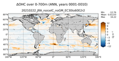ANN Anomaly in Ocean Heat Content over 0-700m