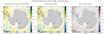 ANN Meridional Velocity