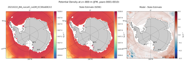 JFM Potential Density