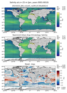Jan Model Salinity compared with Argo observations