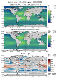 ANN Model Salinity compared with Argo observations