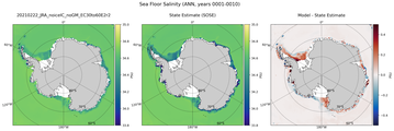 ANN Salinity