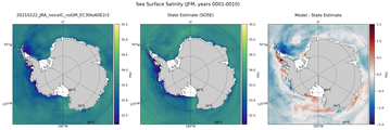 JFM Salinity