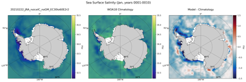 Jan Salinity