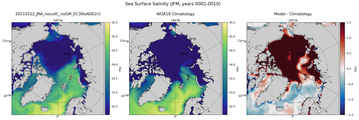 JFM Salinity