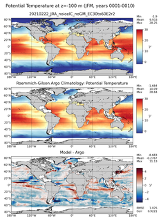 JFM Model potential temperature compared with Argo observations