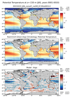 JAS Model potential temperature compared with Argo observations