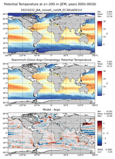 JFM Model potential temperature compared with Argo observations