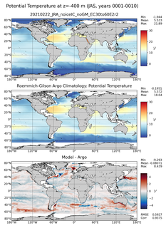 JAS Model potential temperature compared with Argo observations