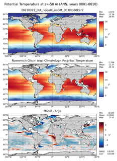 ANN Model potential temperature compared with Argo observations