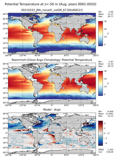 Aug Model potential temperature compared with Argo observations
