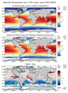 Jan Model potential temperature compared with Argo observations