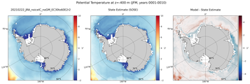 JFM Potential Temperature
