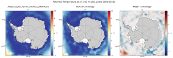 JAS Potential Temperature