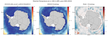 JFM Potential Temperature