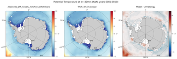 ANN Potential Temperature