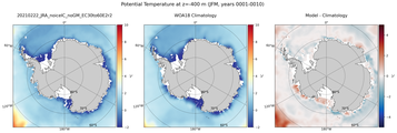 JFM Potential Temperature