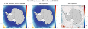ANN Potential Temperature