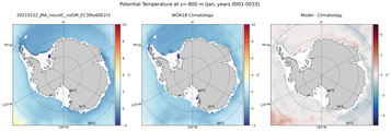 Jan Potential Temperature
