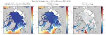 JFM Potential Temperature