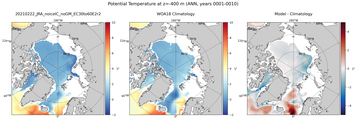 ANN Potential Temperature