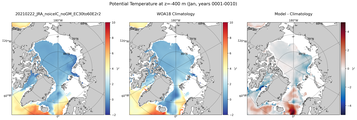 Jan Potential Temperature