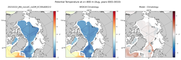 Aug Potential Temperature