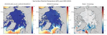 JFM Potential Temperature