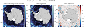 ANN Velocity Magnitude