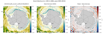 ANN Zonal Velocity
