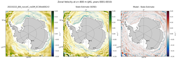 JAS Zonal Velocity