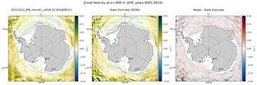 JFM Zonal Velocity